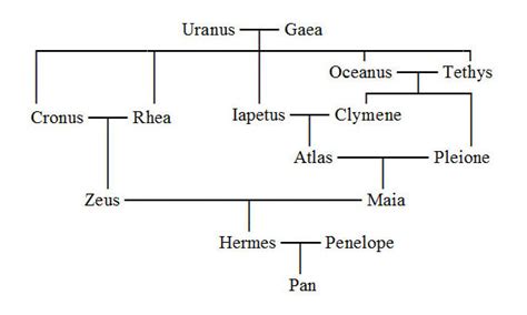 hermes family tree.